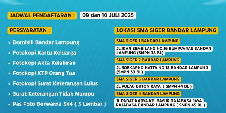 Skandal Besar Pendidikan Bandar Lampung: Yayasan Siger Prakarsa Bunda Catut Lambang Daerah, Terancam Pidana!