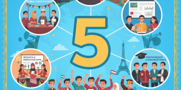 5 Event Beasiswa Internasional yang Buka Pintu Kuliah Gratis