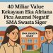 “Wow! 40 Miliar Kekayaan Eka Afriana Bikin Geger: SMA Siger Diduga Gunakan Aset Negara, DPRD Diminta Bertindak!”