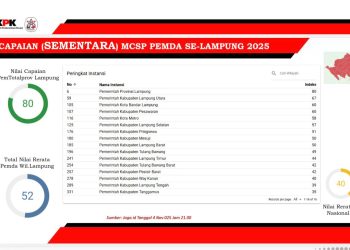 Lampung Selatan Siaga! Ribuan Personel Gabungan Hadiri Apel Kesiapsiagaan Tanggap Darurat Bencana 2025