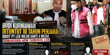 Dirut PT LEB Dituntut 9 Tahun Penjara dan Bayar Uang Pengganti Rp4 Miliar